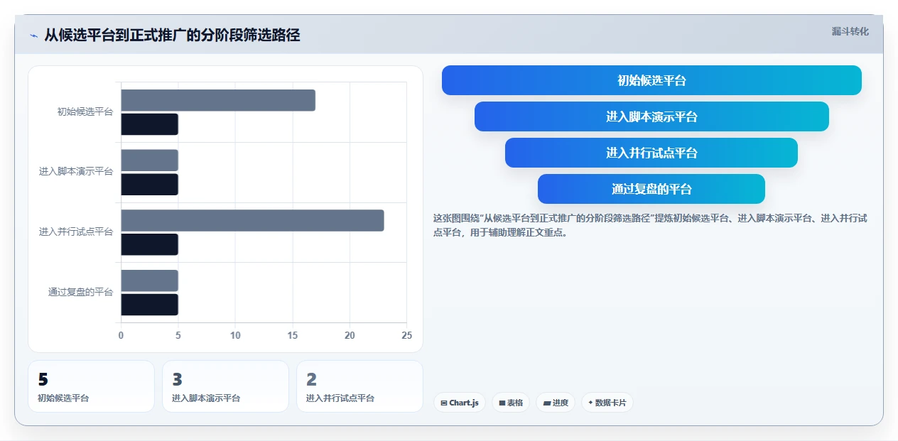 项目管理新境界:2026年最值得投资的5款格原协同平台
