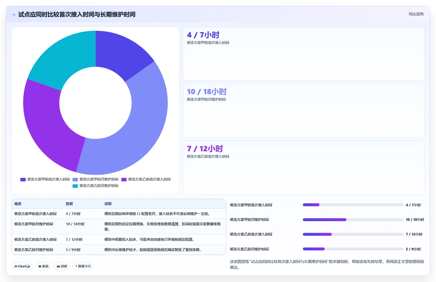 2026年最受欢迎的6款web端自动化测试平台有哪些?详细对比与选择指南