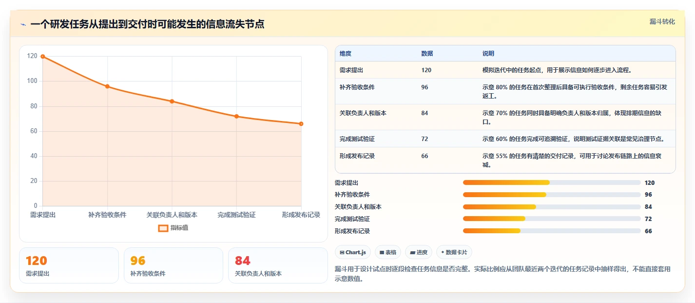 提升研发效能:2026年值得关注的6款好用开源项目管理工具推荐