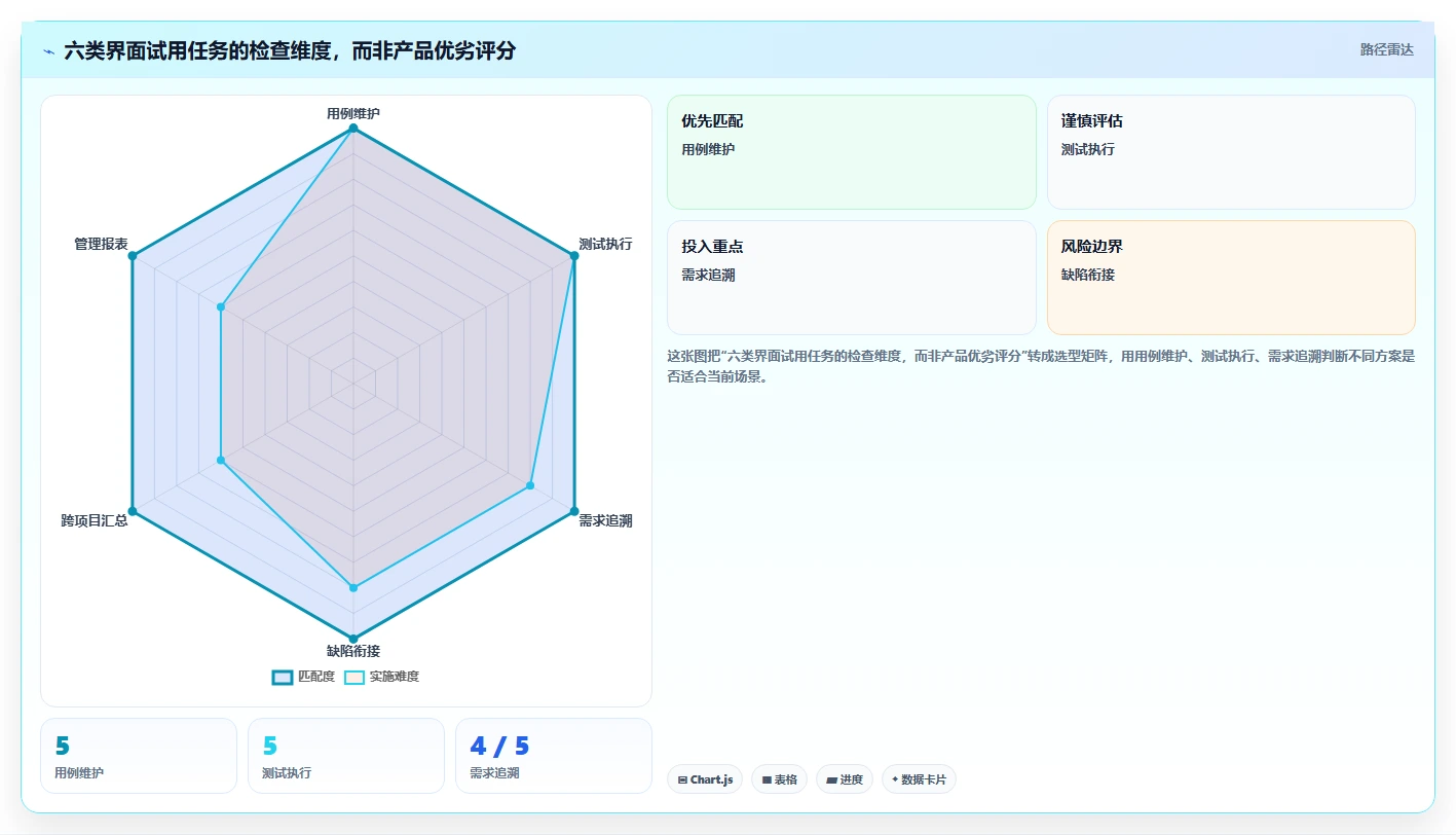 2026年6大测试工具界面对比：哪款最适合你的项目需求？