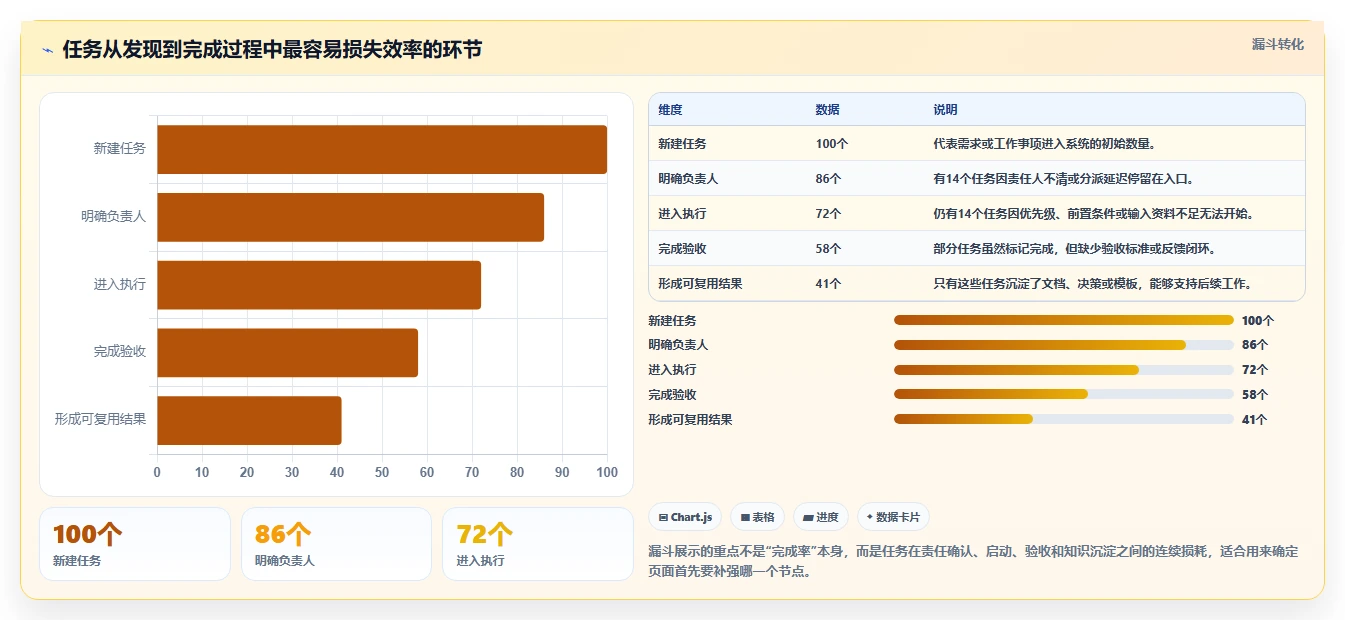 提升团队效率：2026年最值得投资的5大响应式任务管理系统页面设计方案