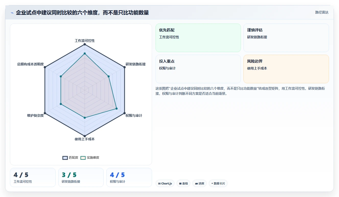 2026 年支持自定义工作流的研发流程跟踪系统：7 款企业级选型指南