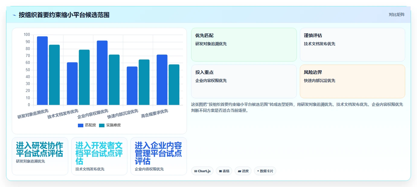 2026研发管理革新：8款顶级研发知识管理平台工具盘点