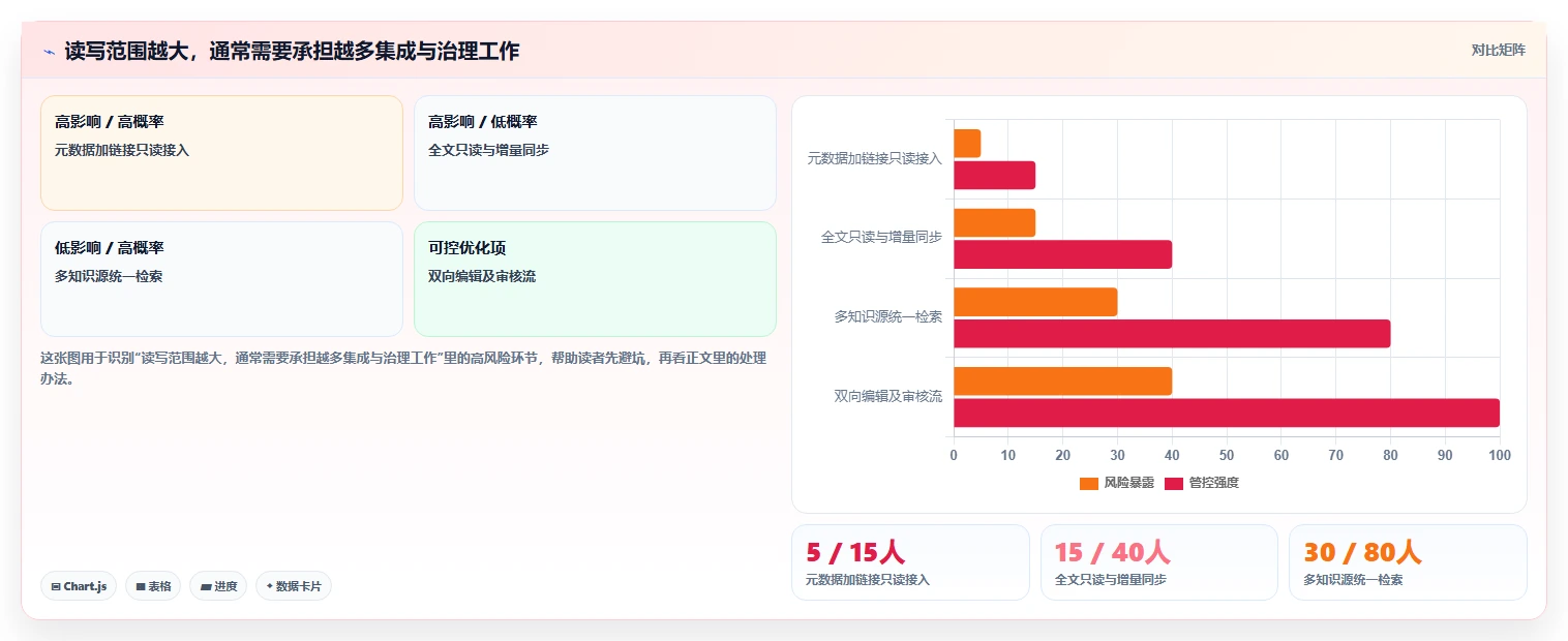 企业知识管理革新：2026年7款知识库API工具盘点