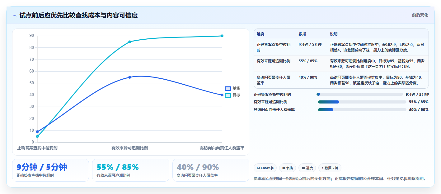 突破知识壁垒：2026年最值得投资的5款企业知识管理系统