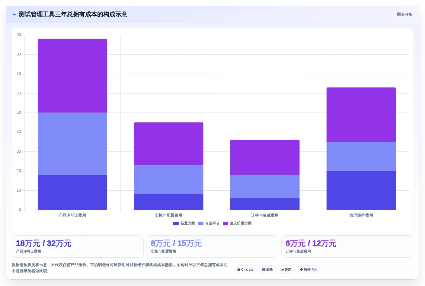 2026年测试效率飙升:6大测试计划模版工具全面对比