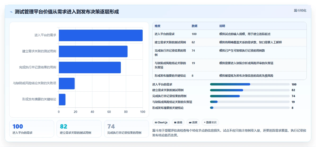 2026 年最佳测试管理平台工具对比：如何选择合适的工具？