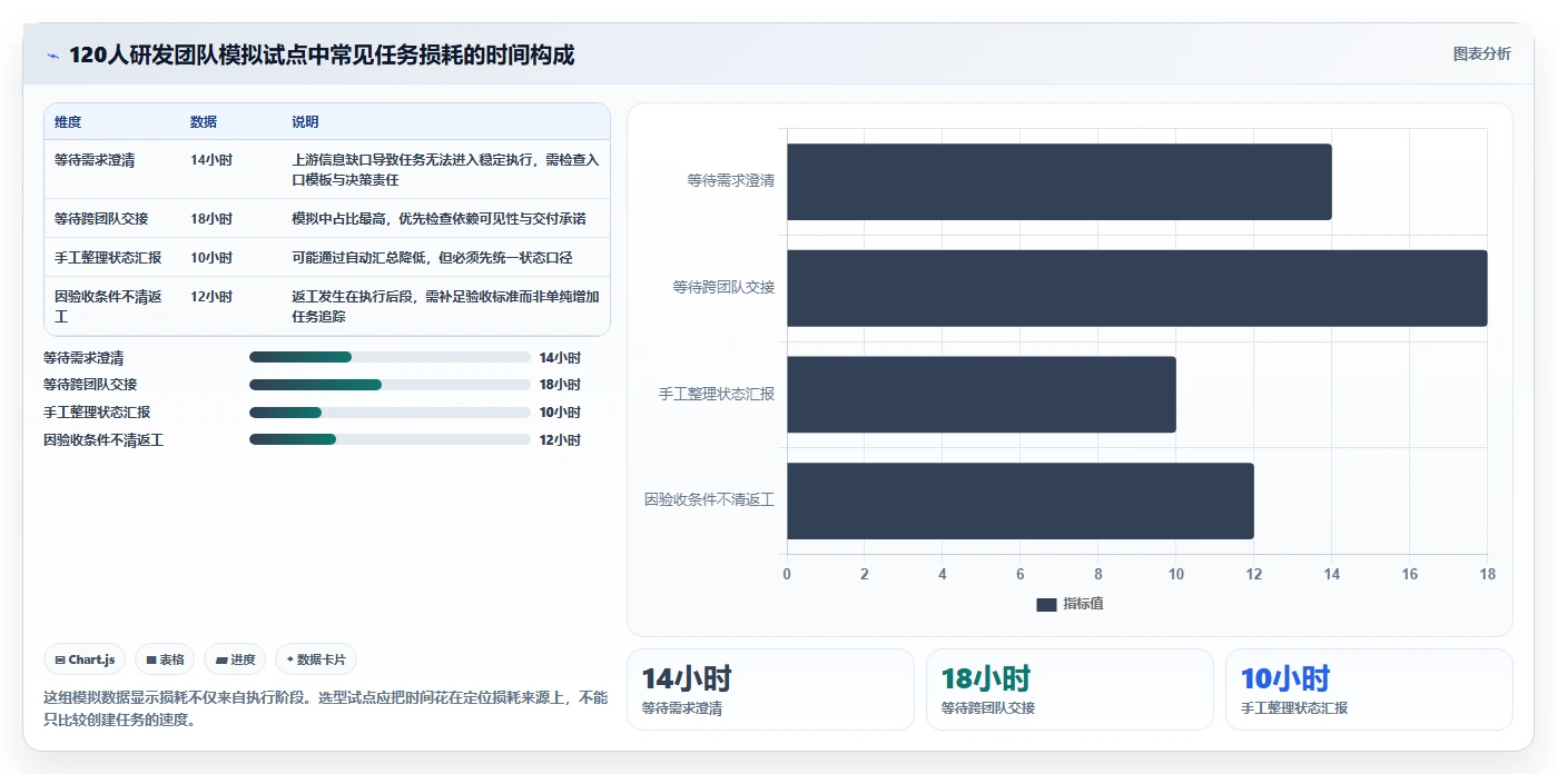 2026年效率之选:7款顶级团队工作任务管理软件全面对比