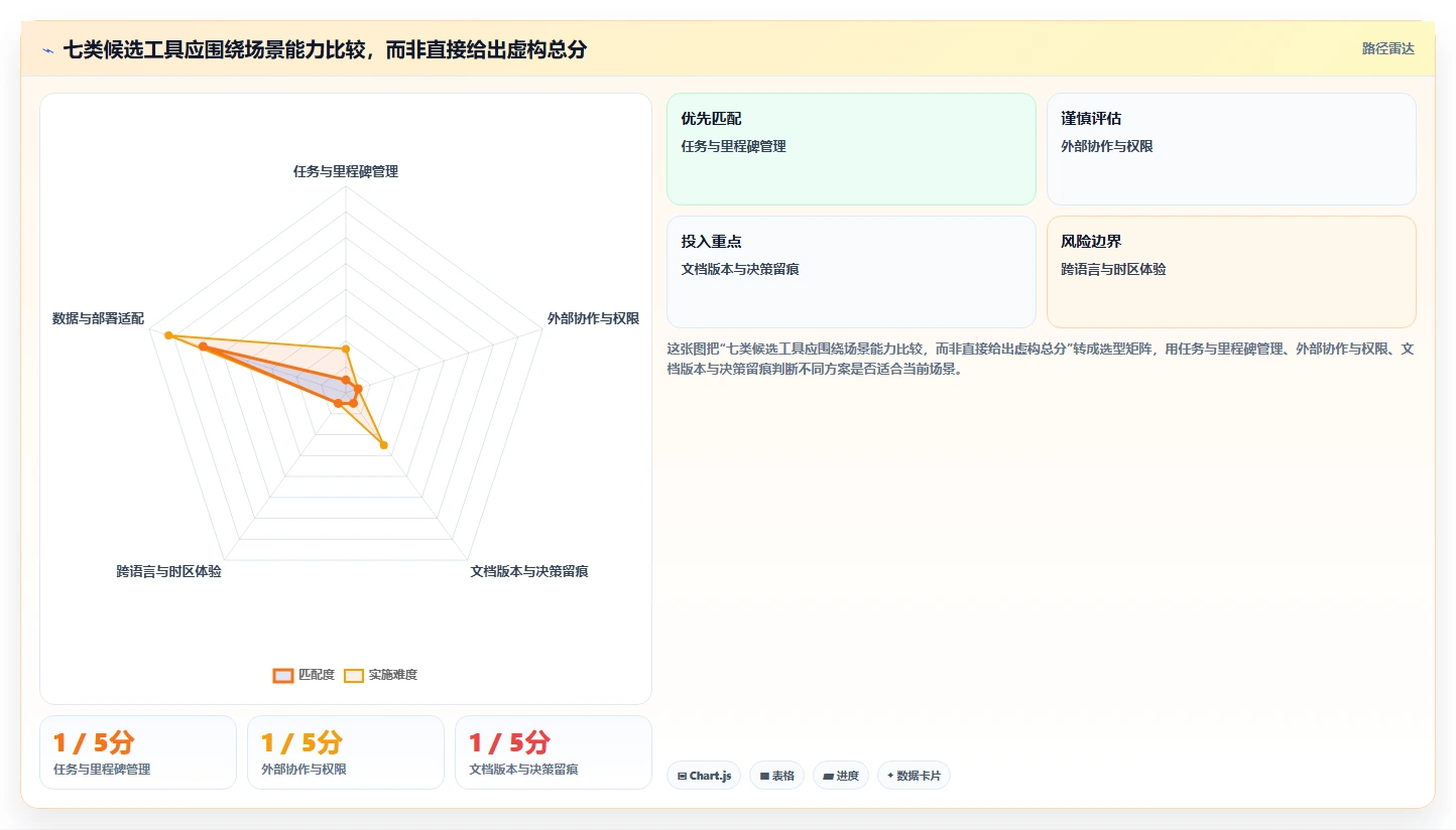 项目经理必看：2026年中外语言合作中心项目管理平台Top7工具推荐