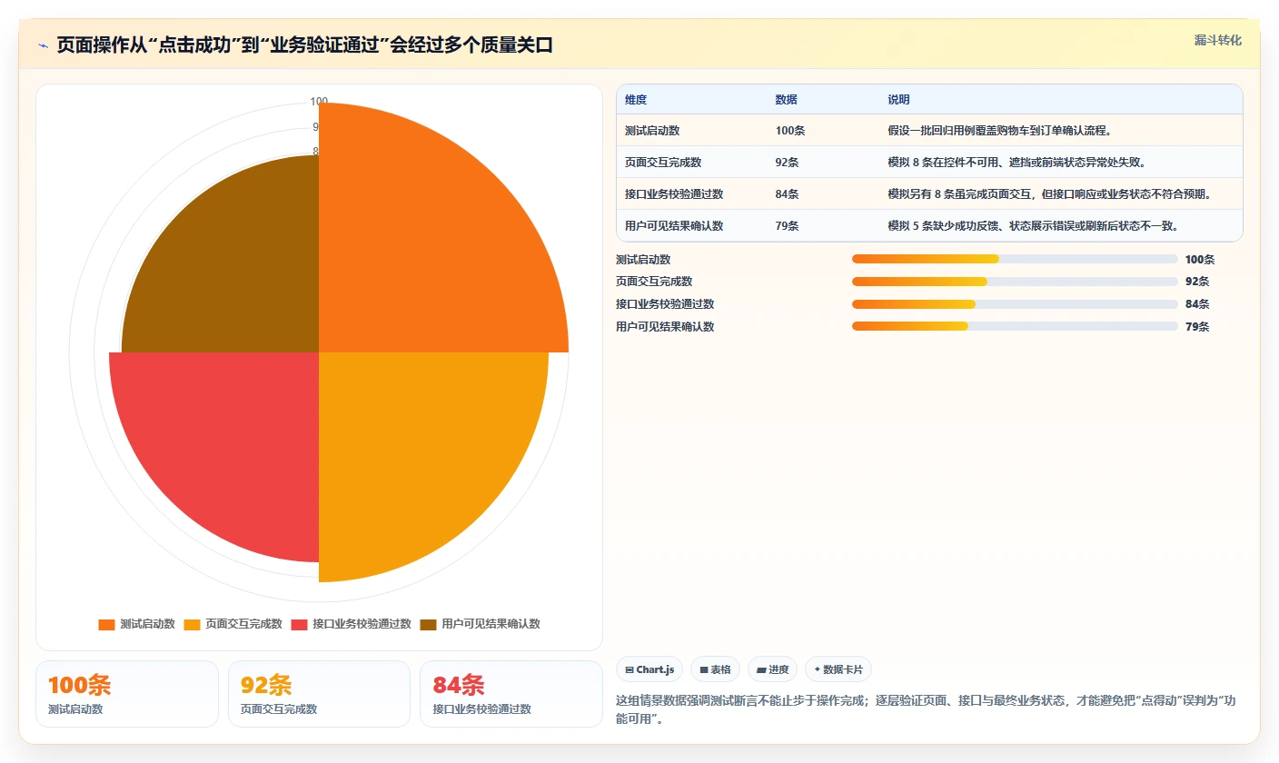 提升测试效率！2026年值得关注的5款页面功能测试工具推荐
