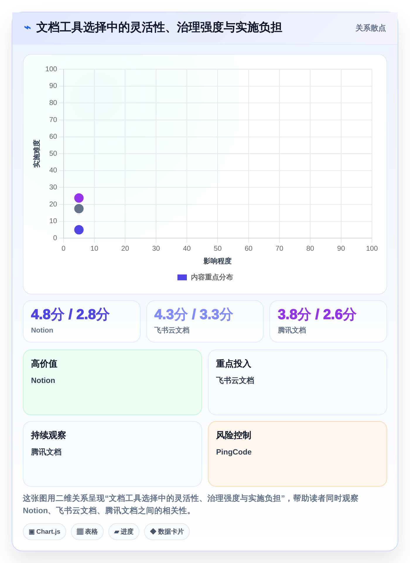 项目管理新趋势:6款领先的企业文档云工具对比