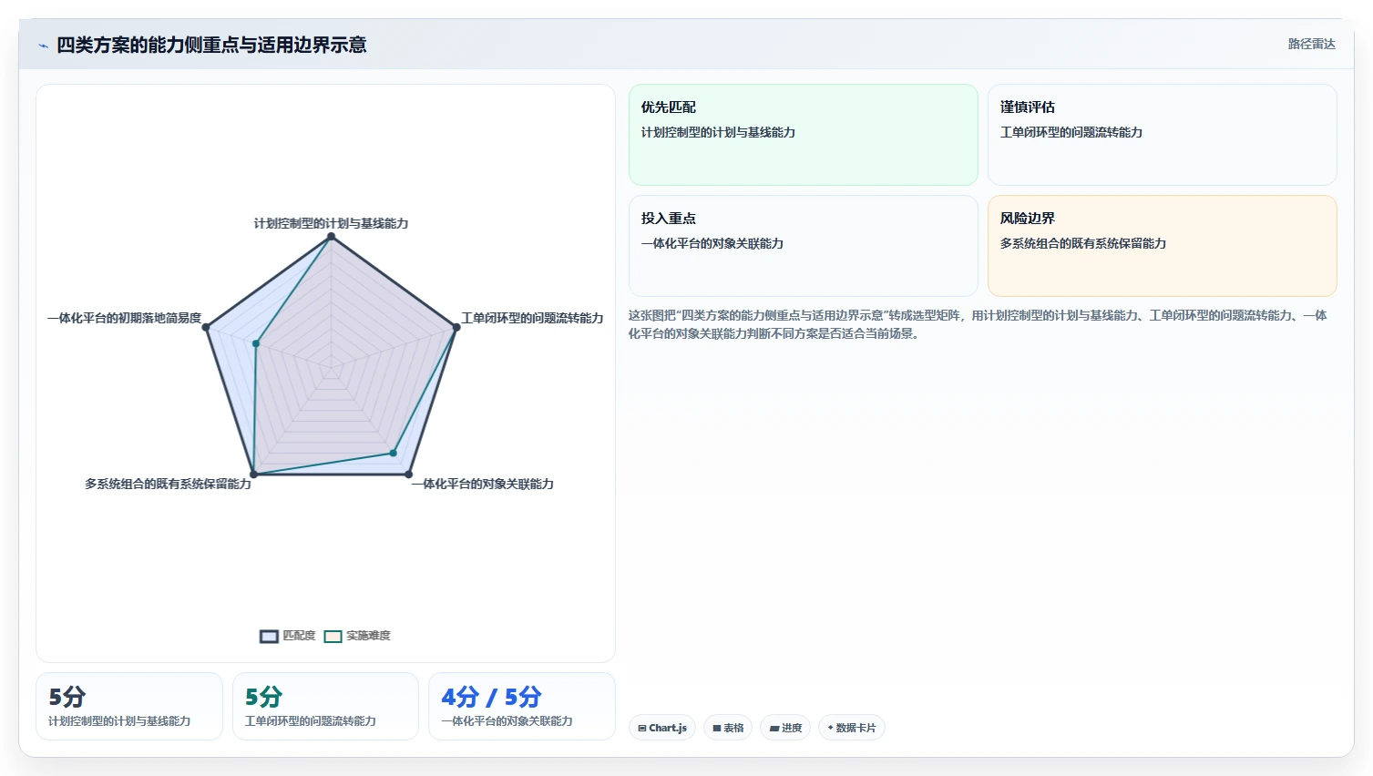 2026兼顾工单管理的瀑布管理工具哪个更高效？深度对比与选型指南