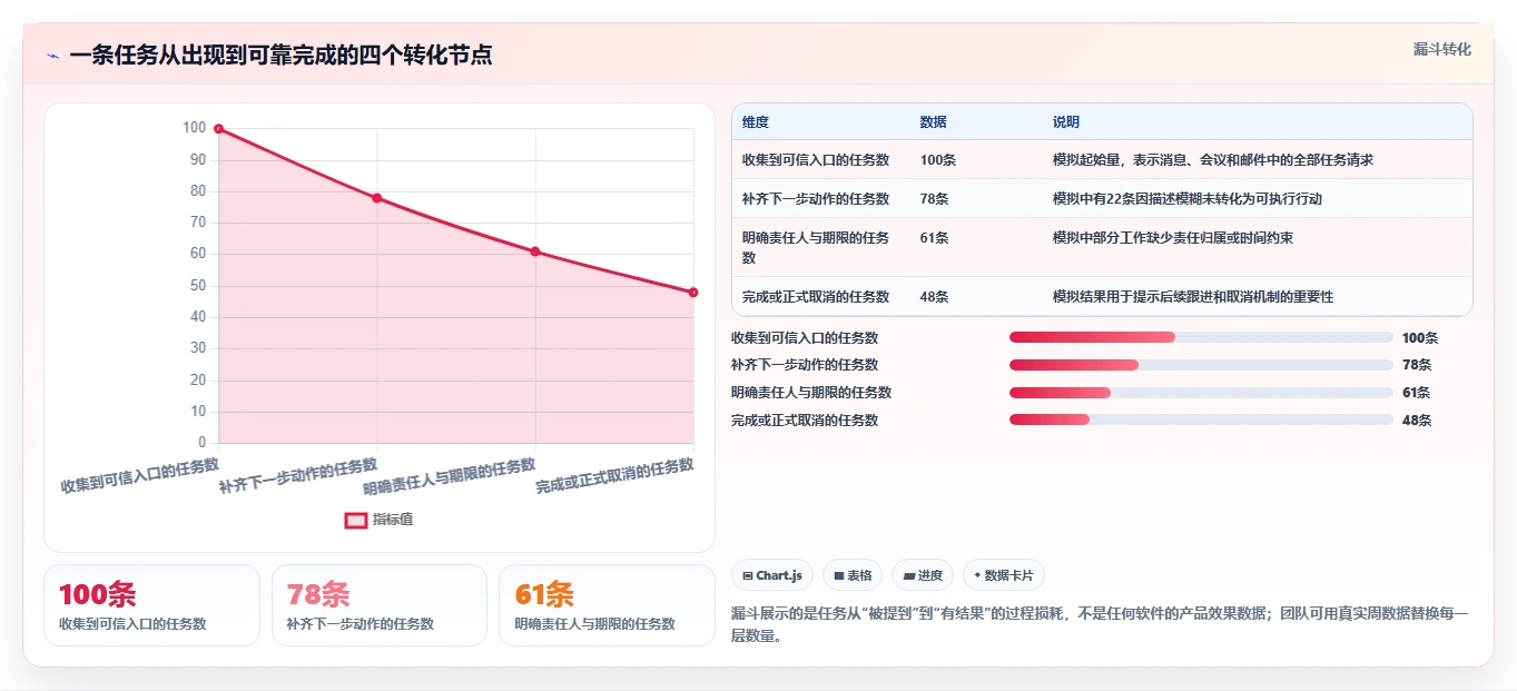 企业效率提升指南:2026年必备的7款比较好用的个人任务管理软件盘点