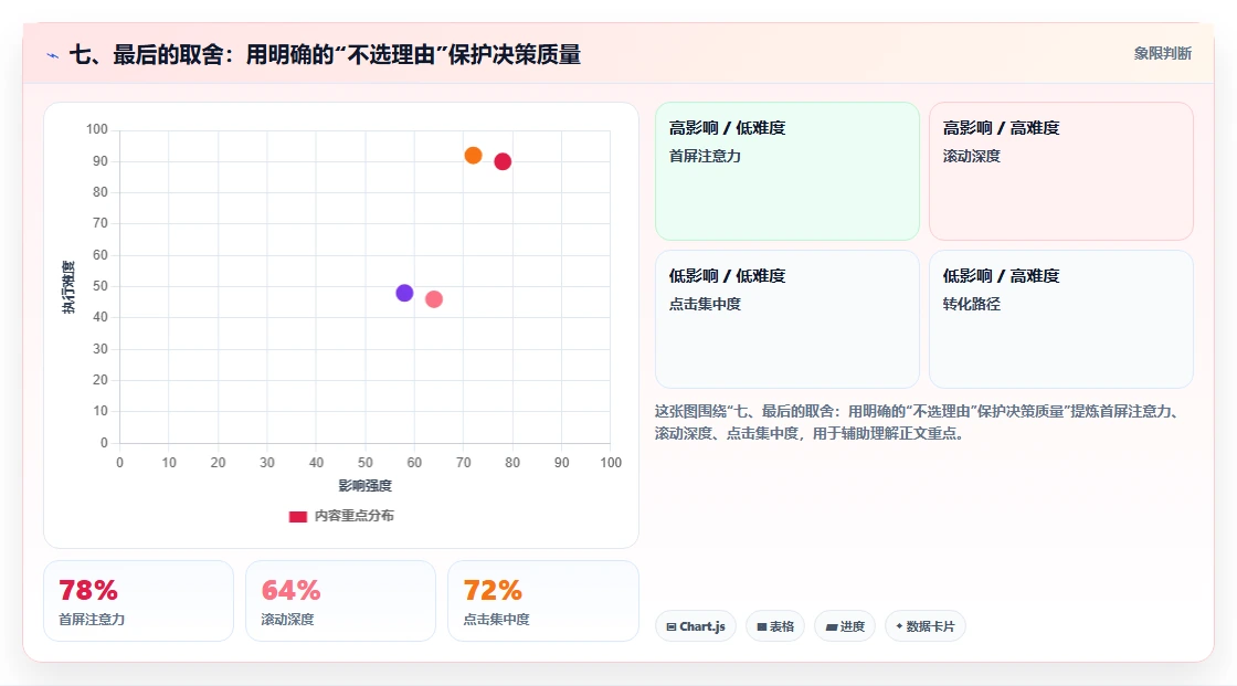 七、最后的取舍：用明确的“不选理由”保护决策质量