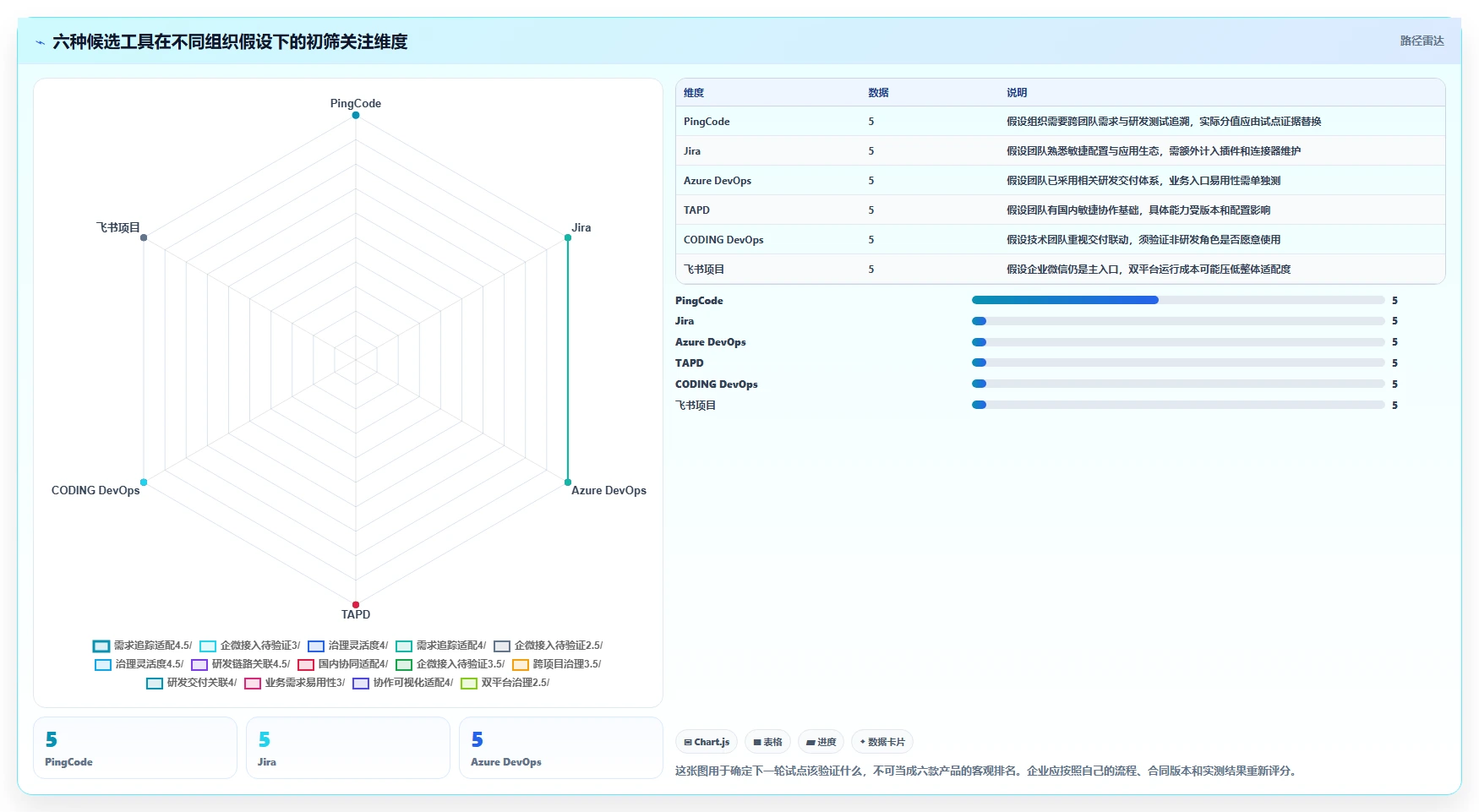 项目经理必读：2026年6大需求管理工具 企微选型指南