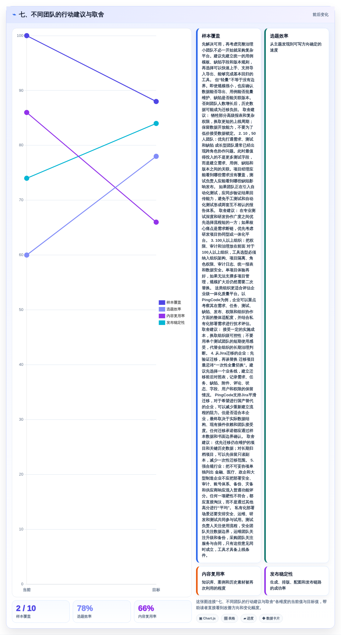 七、不同团队的行动建议与取舍