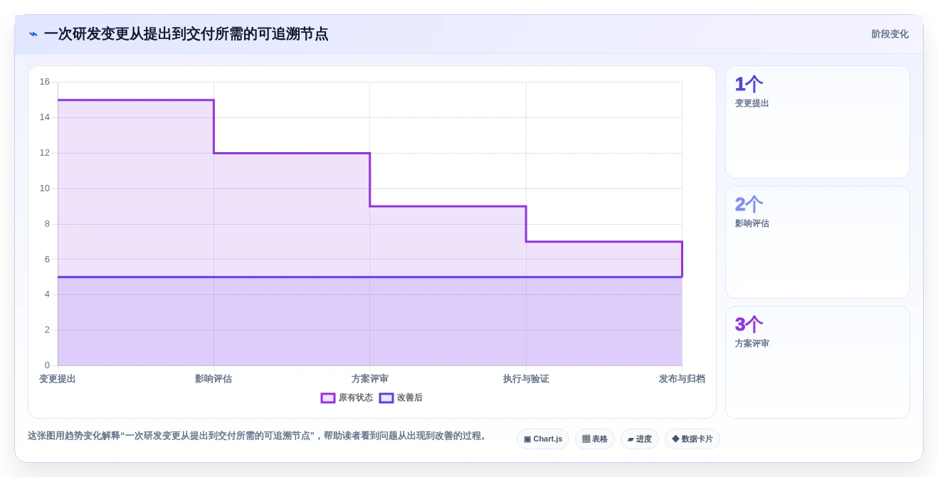 解锁产品创新:2026年不可错过的7款设计研发工具选型指南