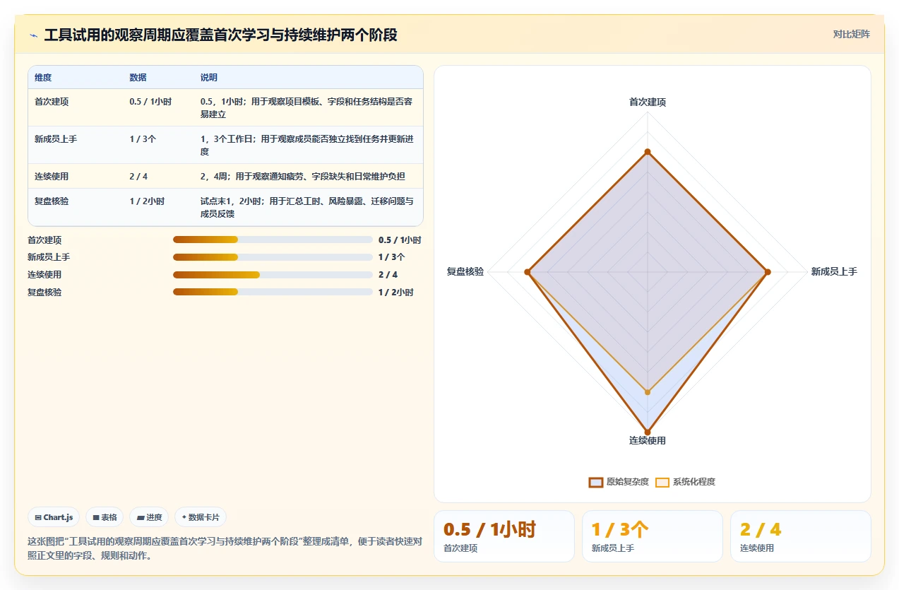 远程团队必备:2026年7款最佳在线工作进度表工具深度测评