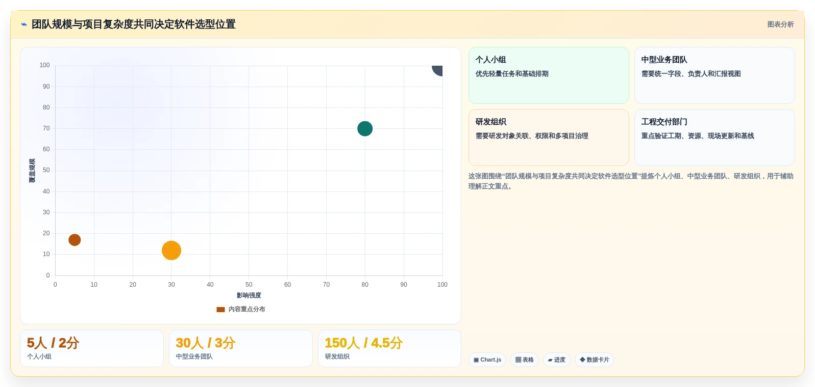 2026年项目管理必备:6款顶级资料易进度计划软件全面对比