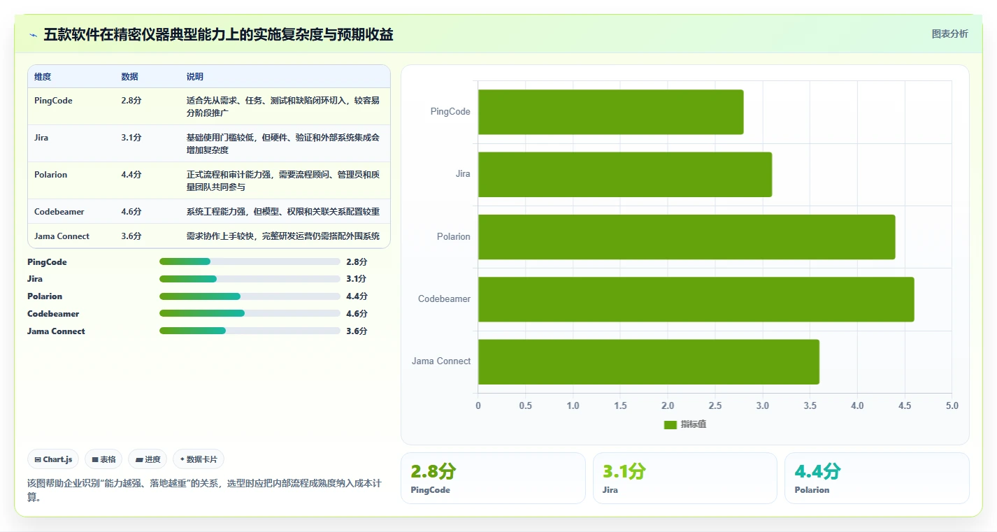 突破研发瓶颈!2026年5款革新型精密仪器研发管理流程软件推荐