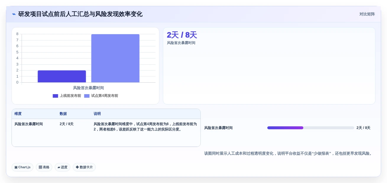 项目管理工具选型指南：2026年最值得投资的5款软件