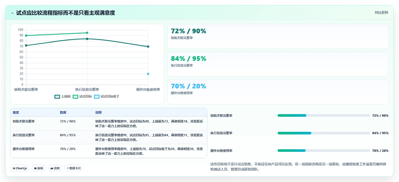 选择困难症?2026年6大测试用例执行在线系统工具选型指南
