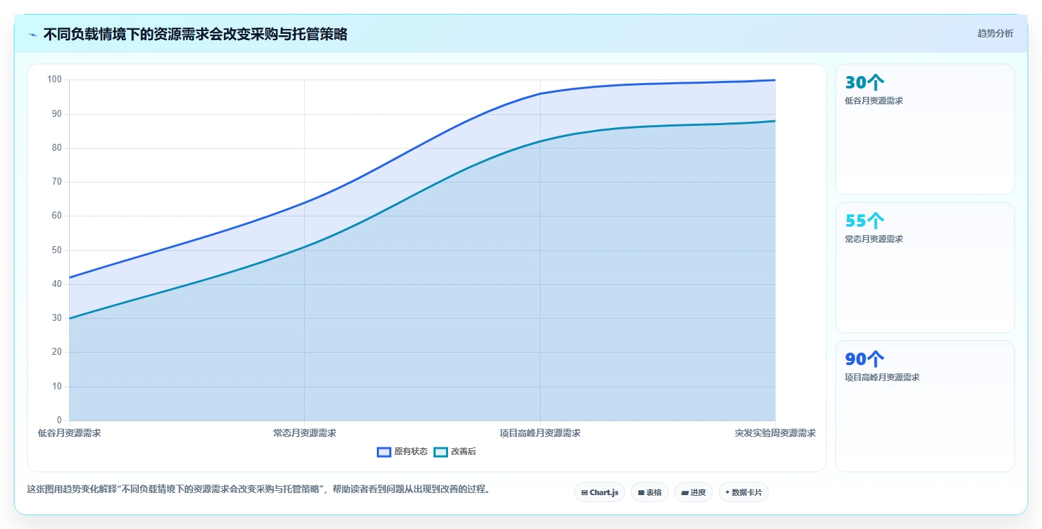如何选择适合你的智算平台管理工具？2026年最新7款工具对比指南