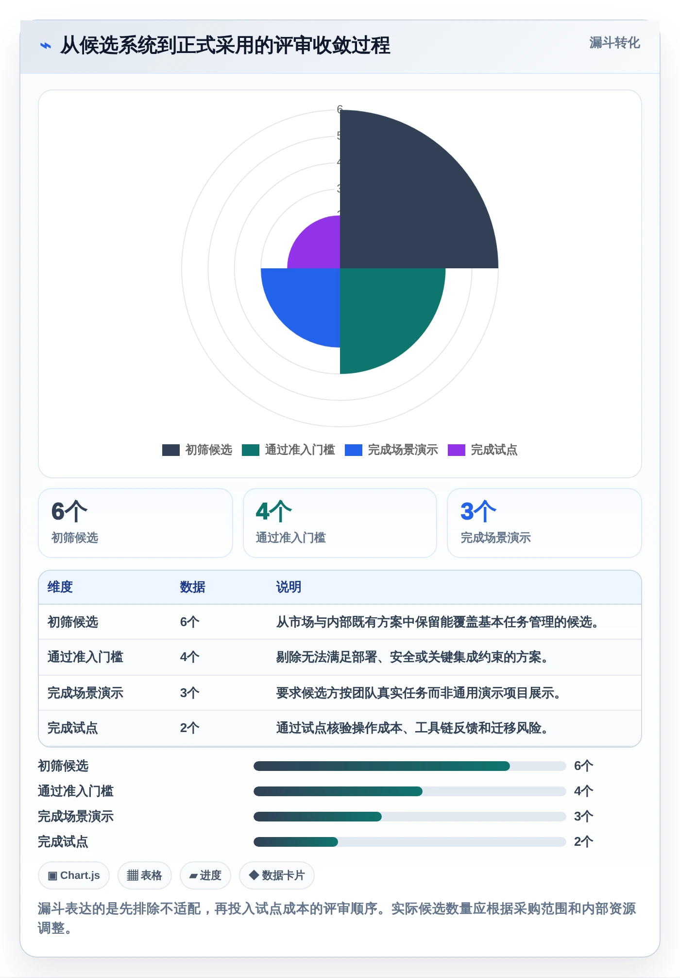 如何选择适合团队的c#工作任务管理系统?2026年最新选型指南