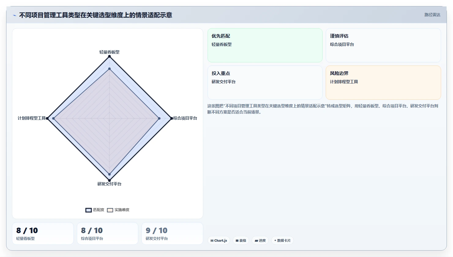 2026年最好的项目管理软件哪个更好用:深度测评与全面对比分析