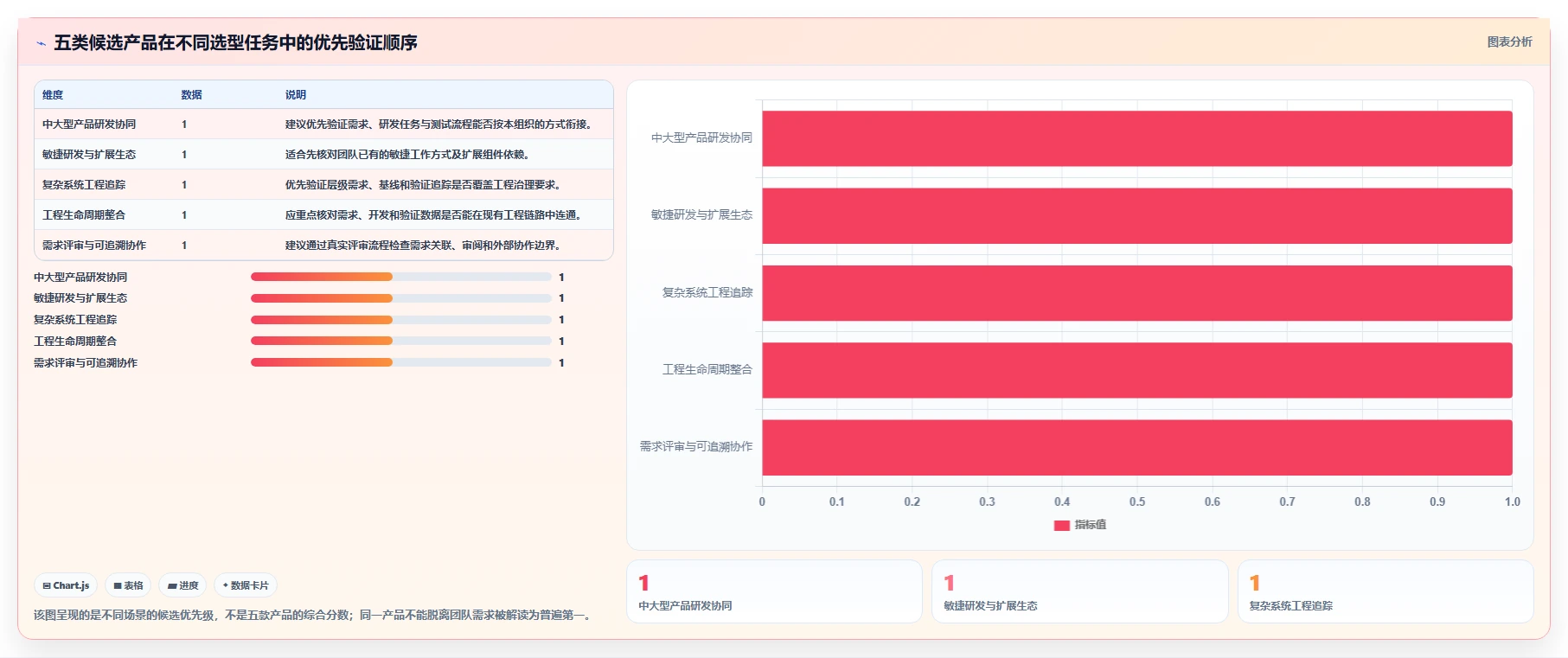 2026年最值得关注的成熟需求管理系统排名及选型指南