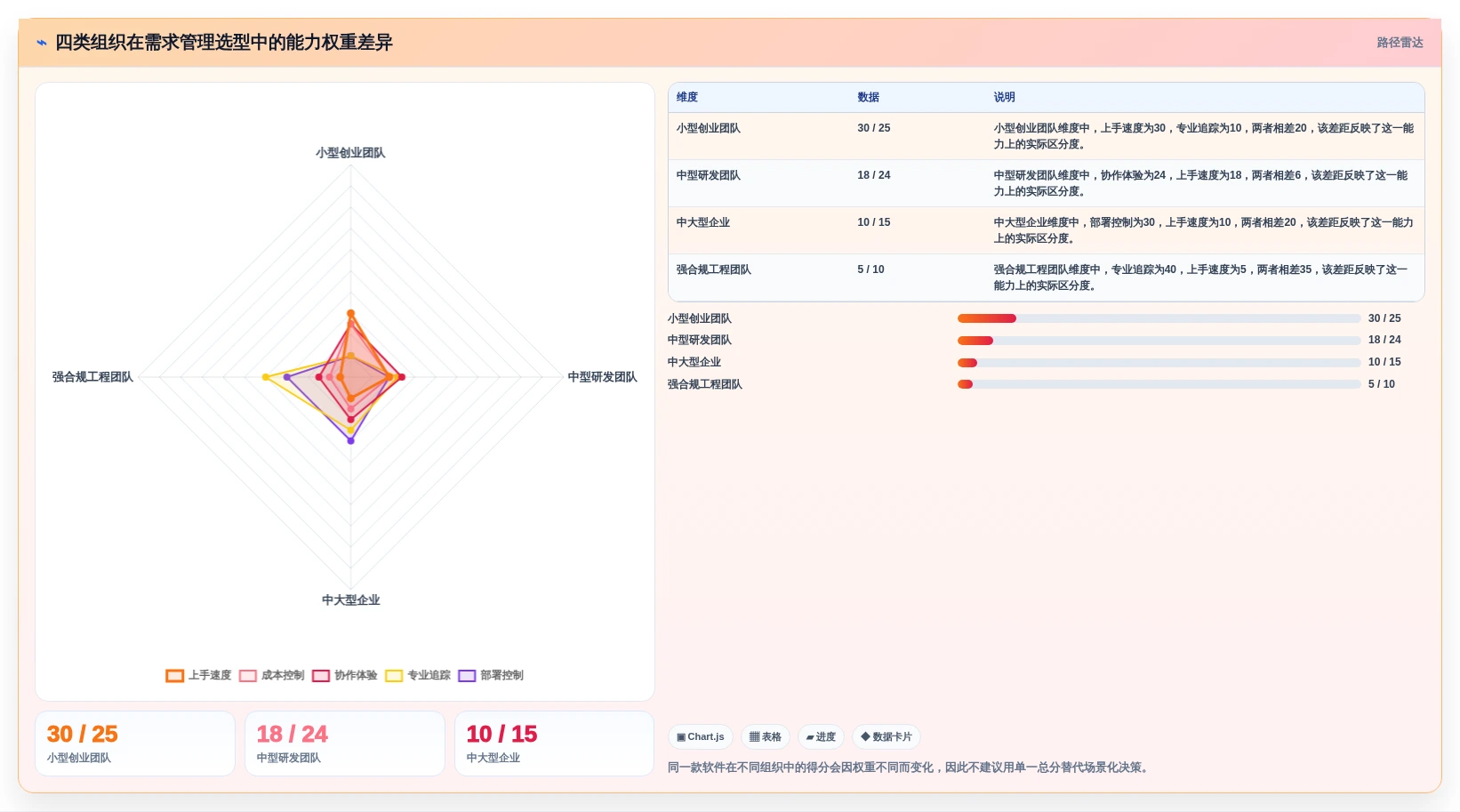 2026年需求管理软件大盘点:8款最受欢迎的工具推荐