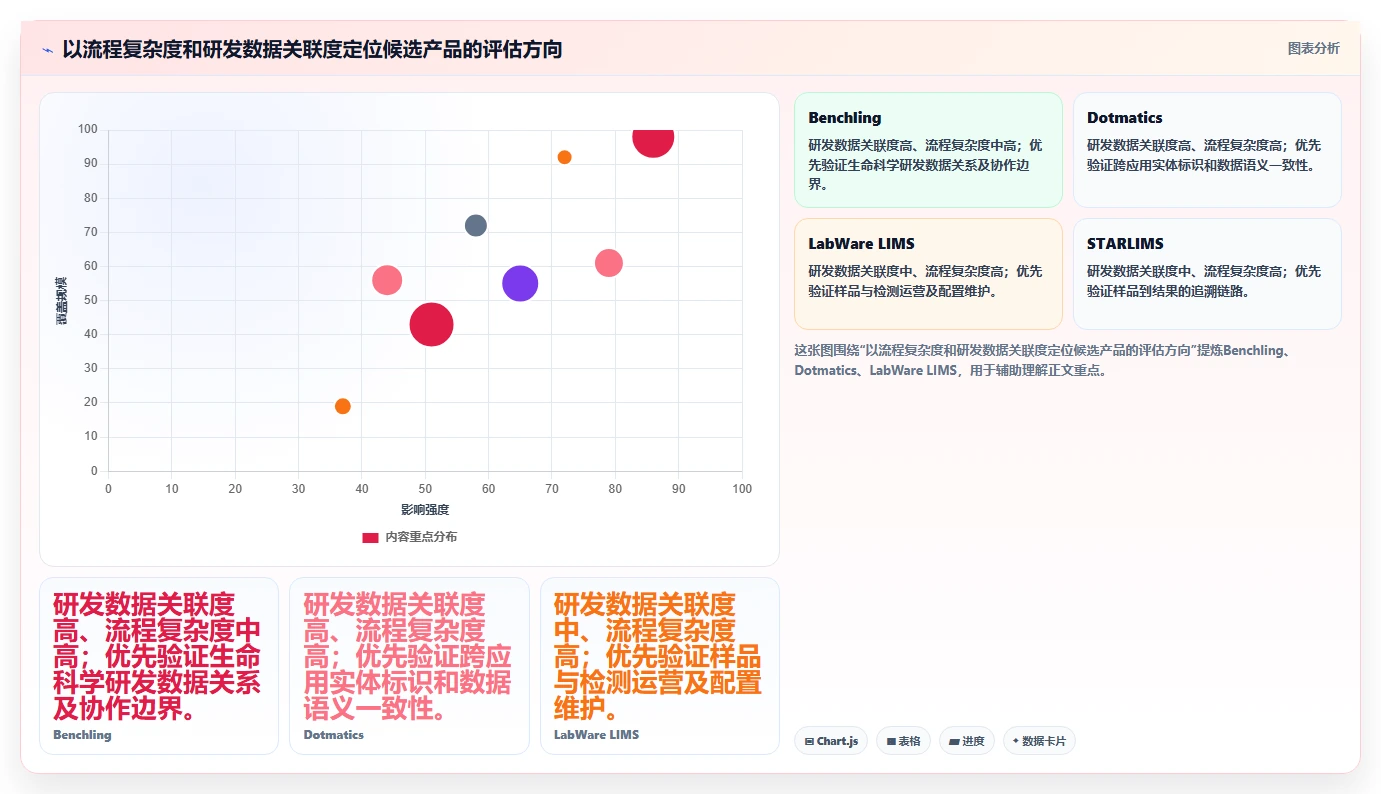 2026年研发实验室管理软件大盘点：8款最受欢迎工具深度对比