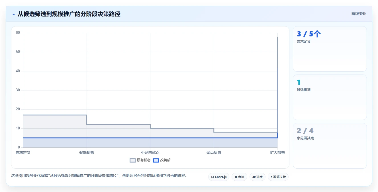 2026年易上手的产品管理系统有哪些：高效工具测评推荐