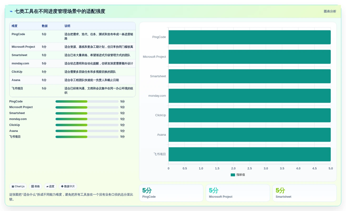 2026年项目经理必看：7款顶级产品项目进度管理表工具推荐