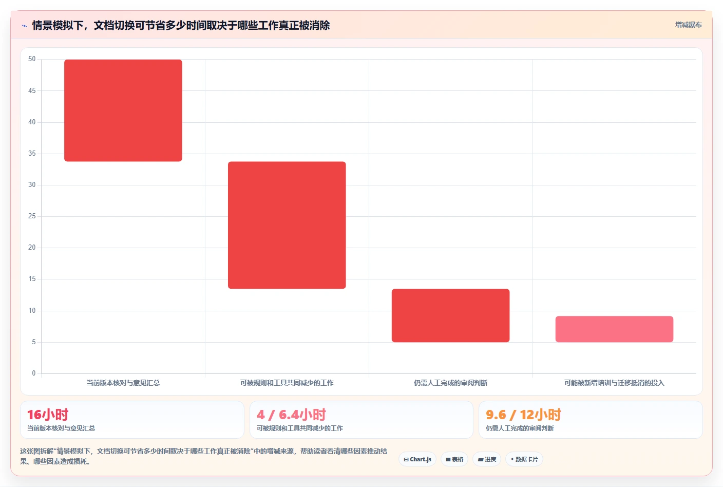 2026年效率之选:6款顶级在线共享编辑软件深度对比