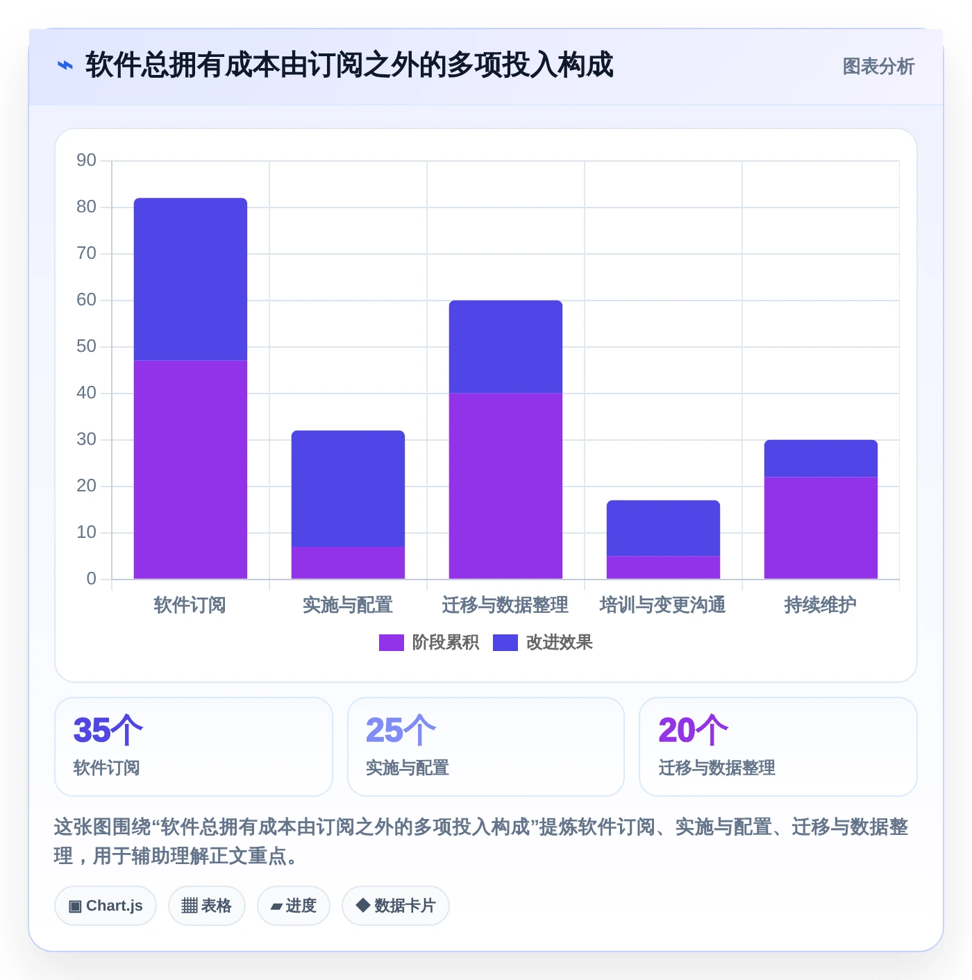 项目管理新趋势:2026年最值得投资的8大待办类软件
