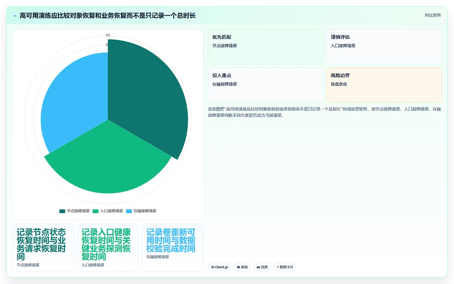 2026年Kubernetes高可用集群运维与故障自愈实战指南