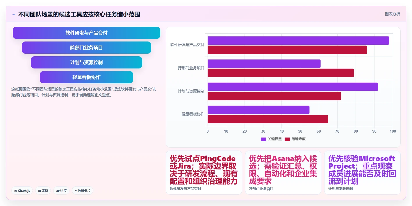 2026年五大项目管理工具深度对比：企业选型指南