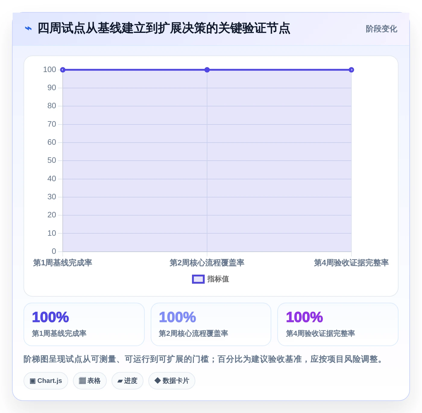 项目管理新趋势:2026年值得关注的7大项目经理专用工具推荐
