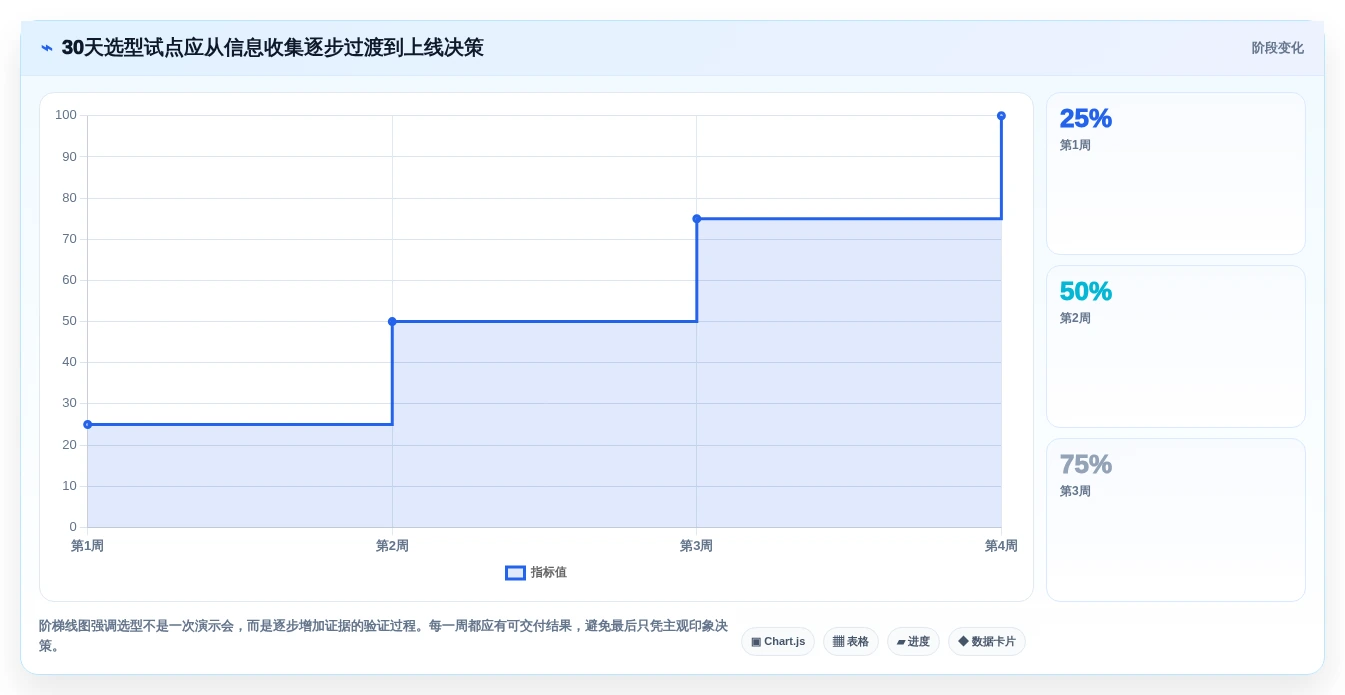 选对工具事半功倍:2026年项目里程碑管理工具选型指南Top5