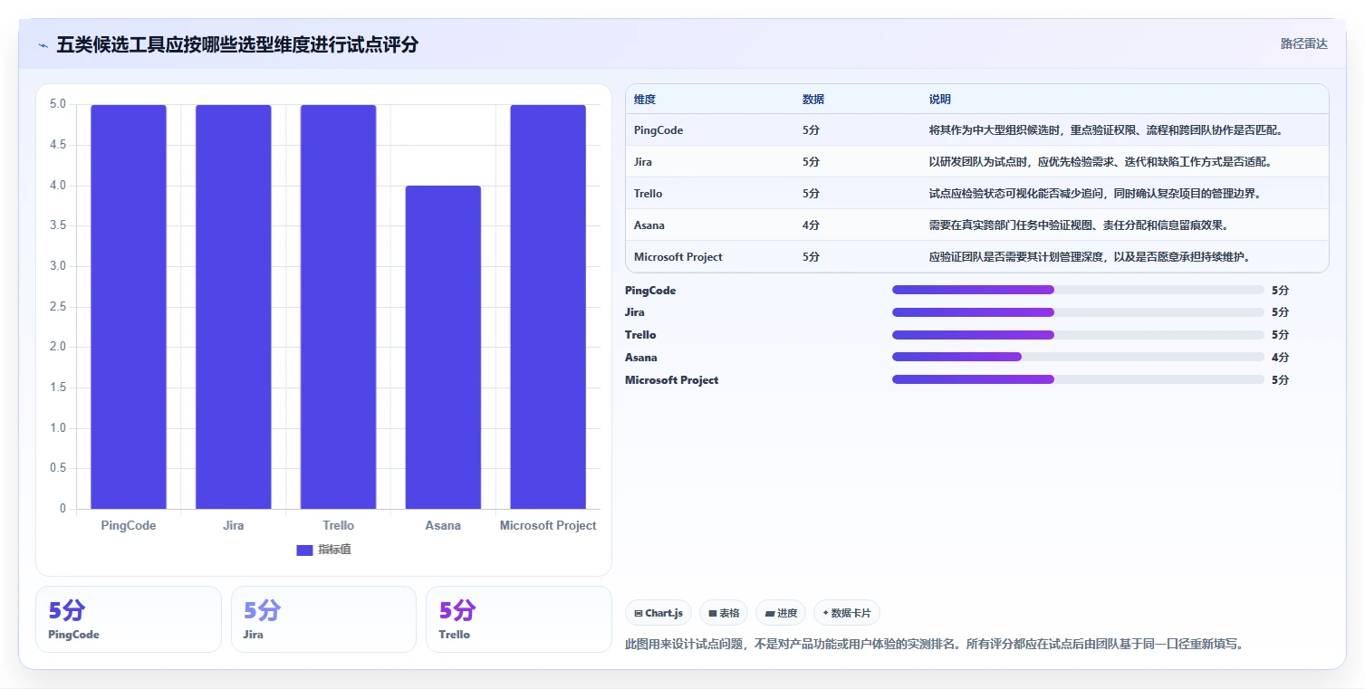 2026年必备:5大项目管理工具助你提升效率