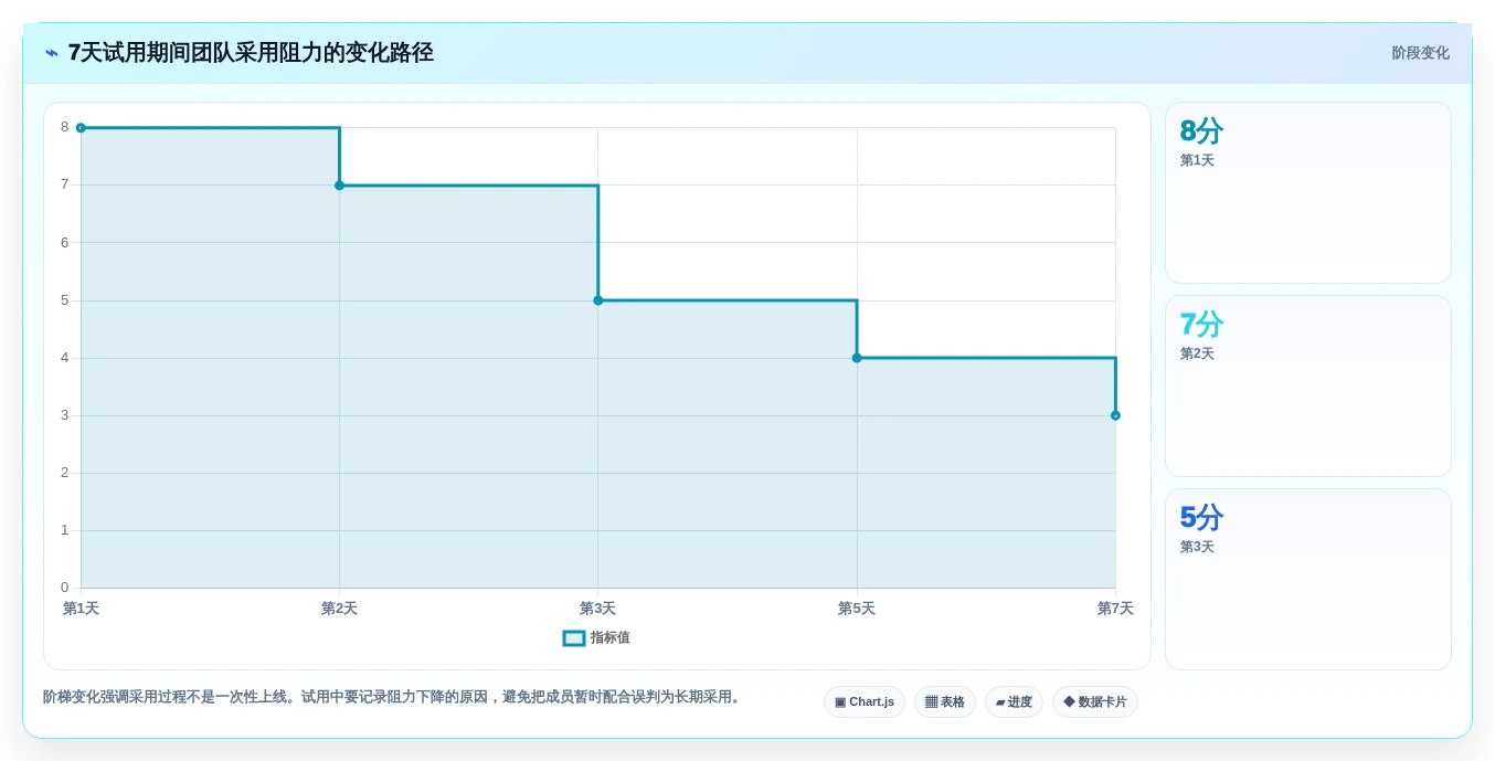 2026年设计项目管理软件大盘点:8款提升效率的顶级工具
