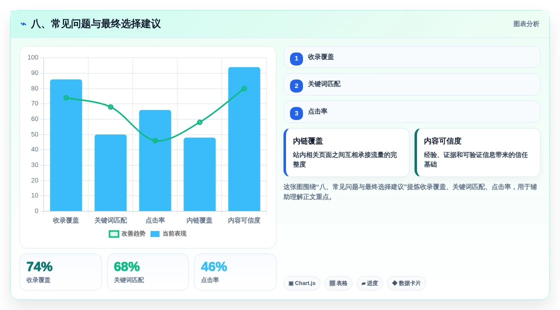 八、常见问题与最终选择建议