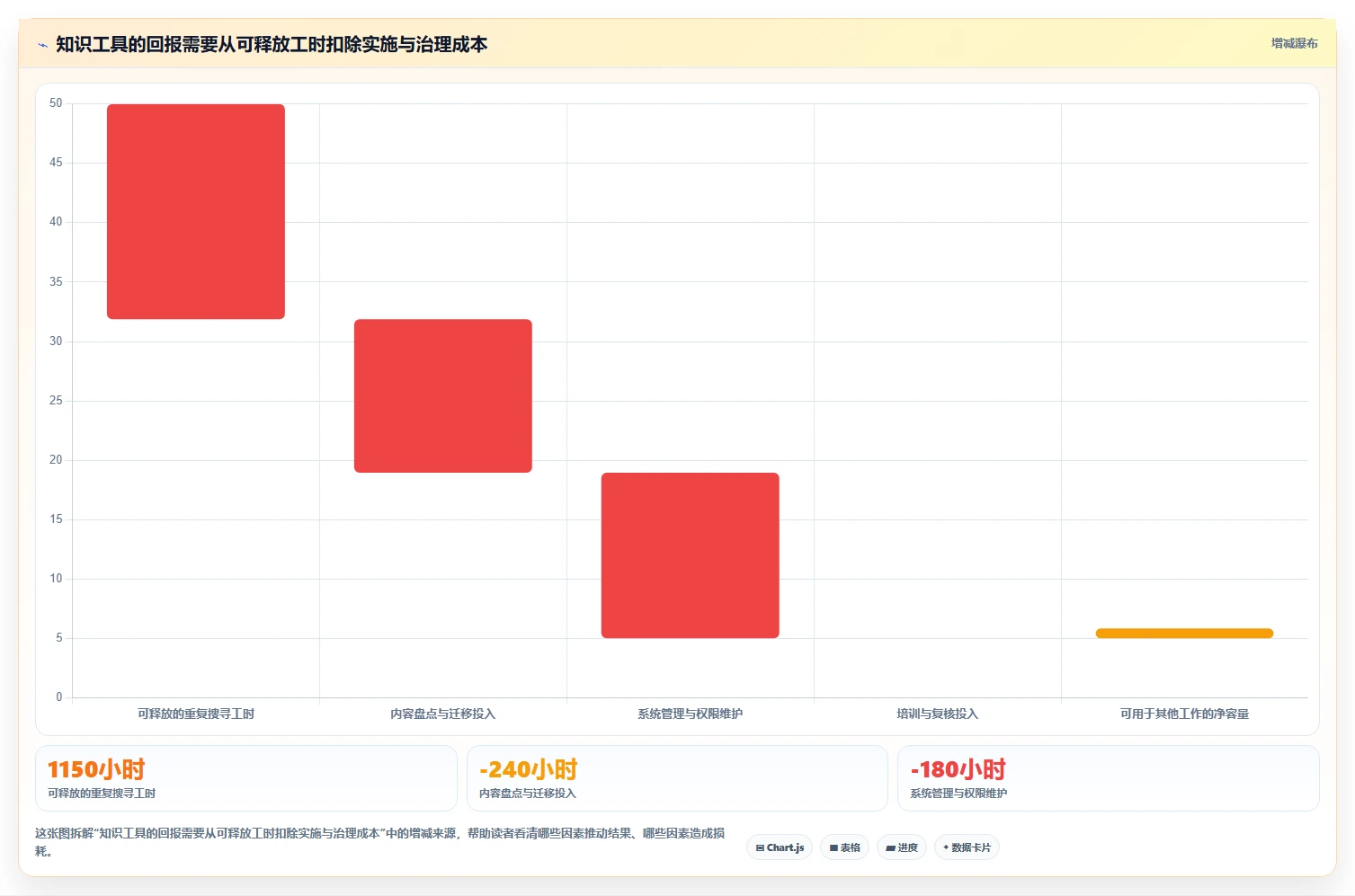 提升团队生产力：2026年最值得投资的5大知识管理工具