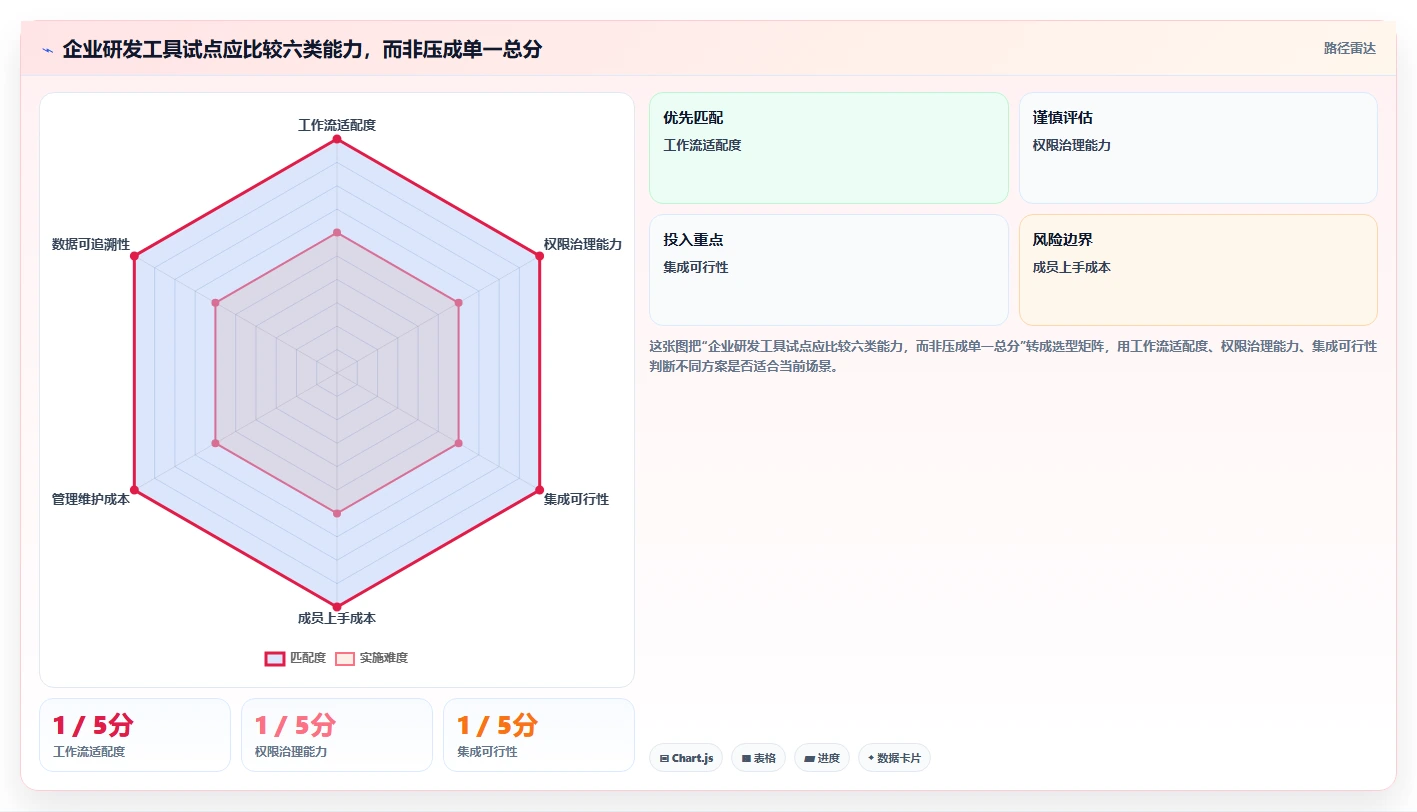 2026年十款主流项目管理软件选型指南:从企业级到轻量化的完整评估