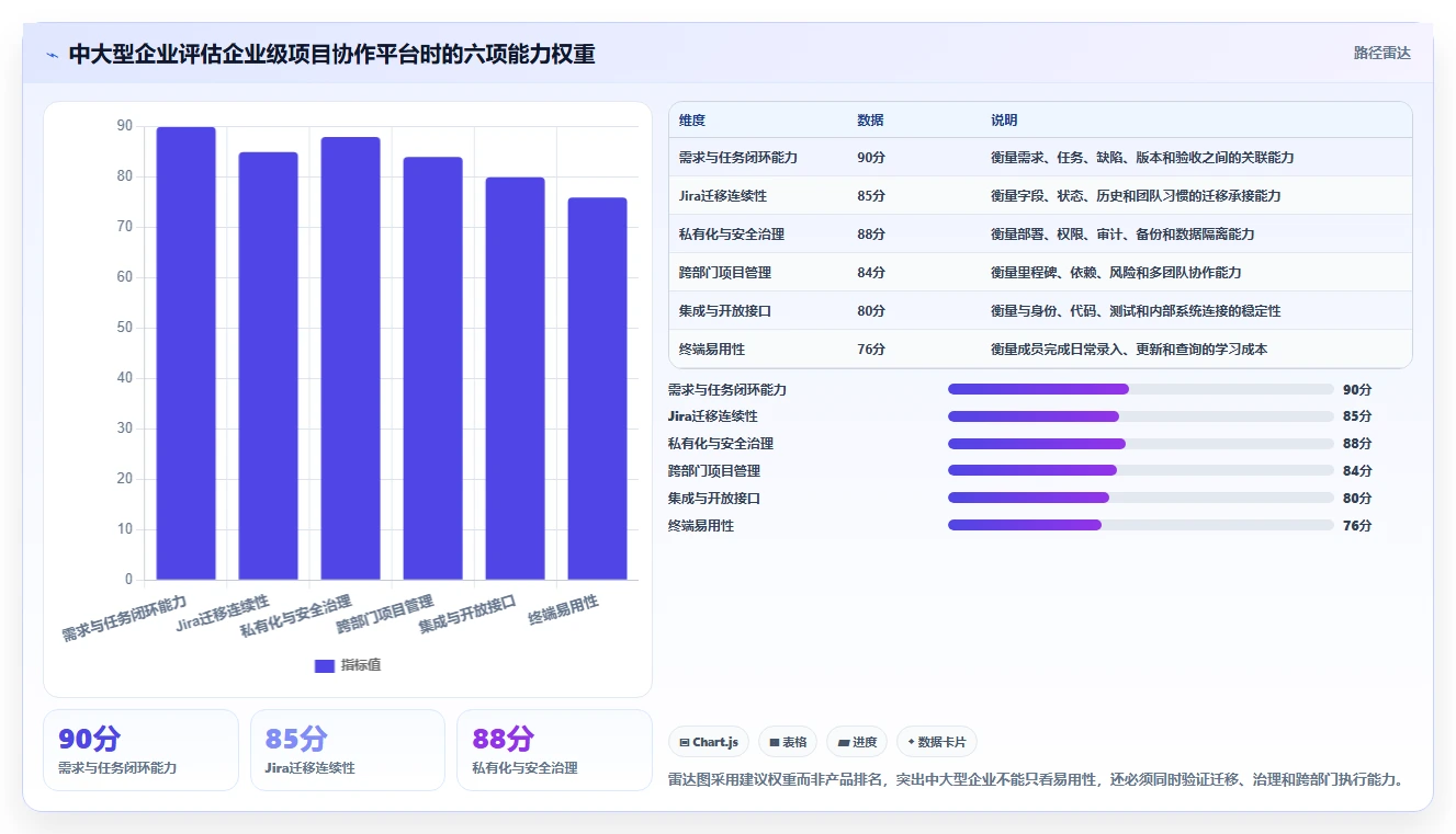 提升团队生产力：2026年最佳同步协作工具选购指南
