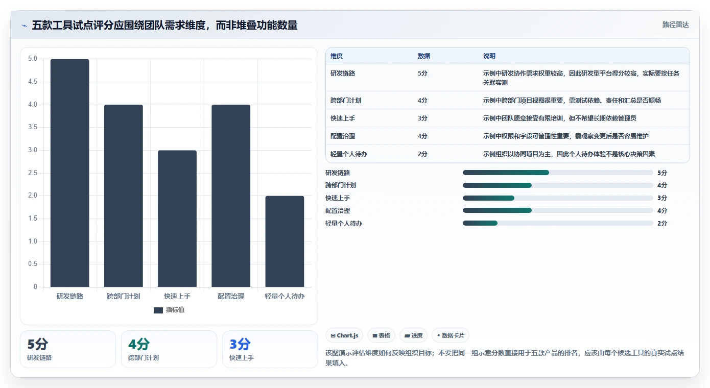 提升团队协作:2026年最受欢迎的5大任务管理工具推荐