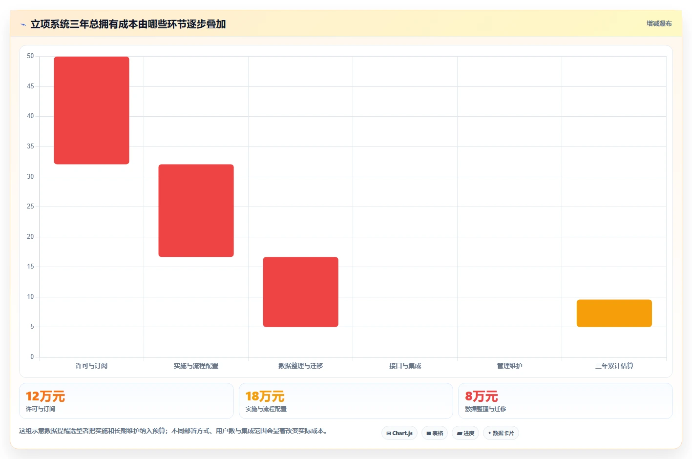2026年效率之选:6大立项管理系统工具深度对比