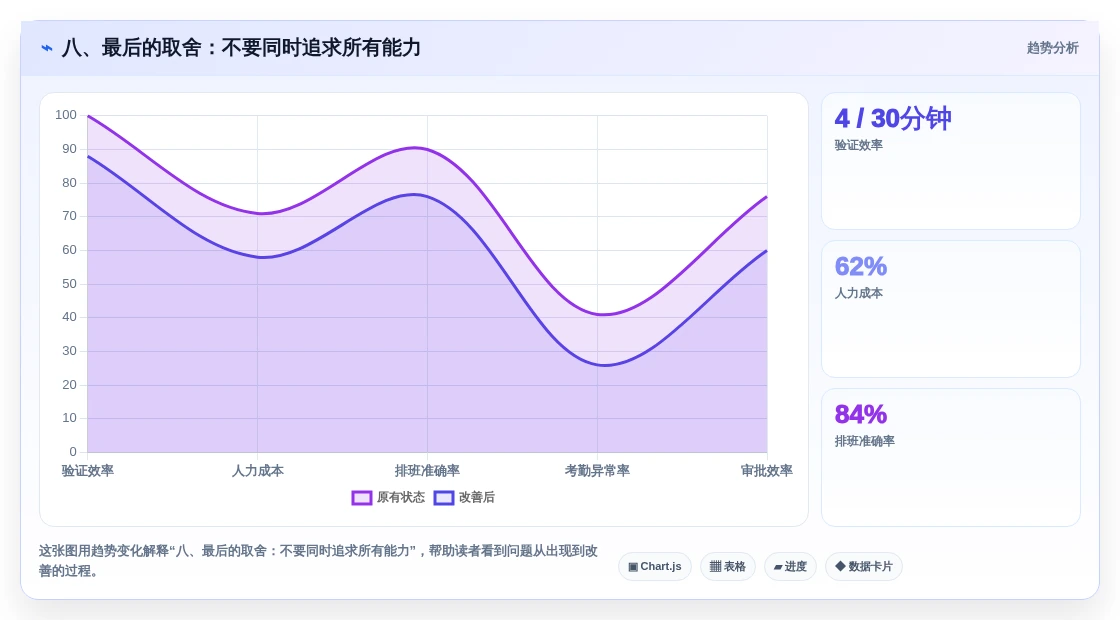 八、最后的取舍:不要同时追求所有能力