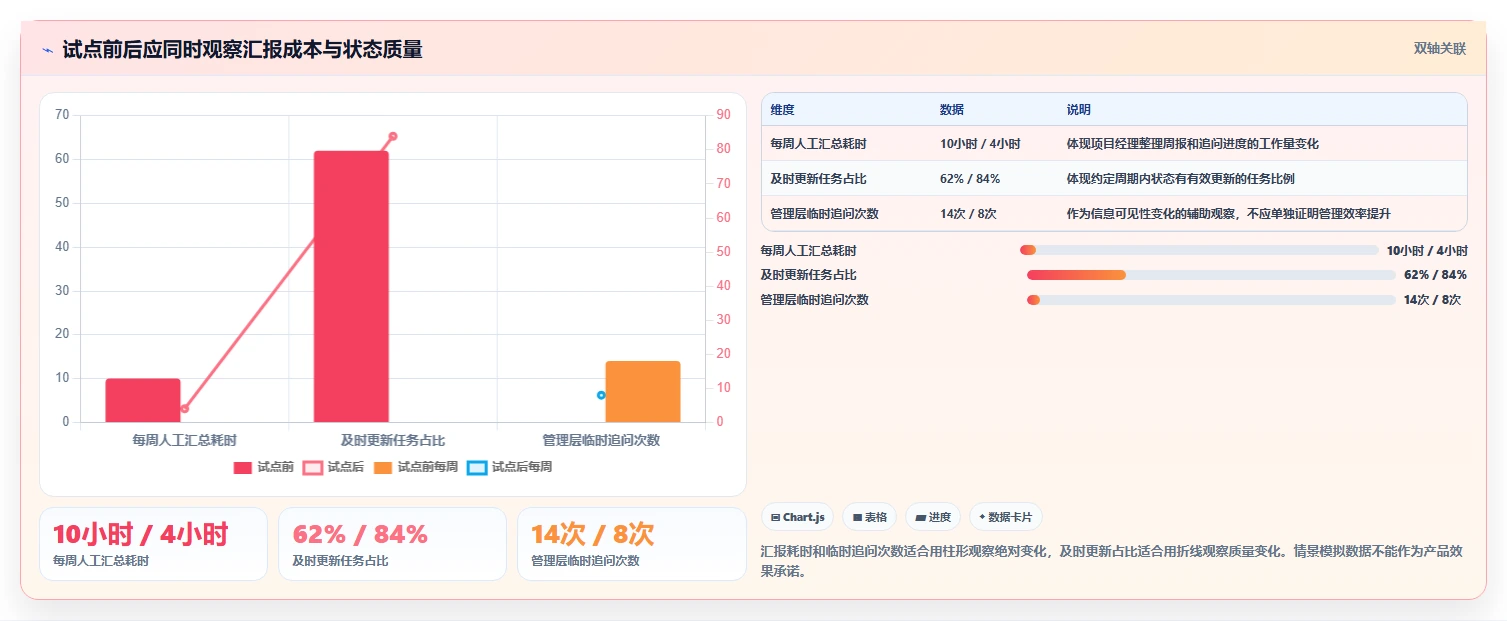 项目经理必读:2026年7款热门项目管理跟踪工具优劣分析